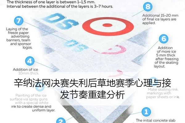 辛纳法网决赛失利后草地赛季心理与接发节奏重建分析